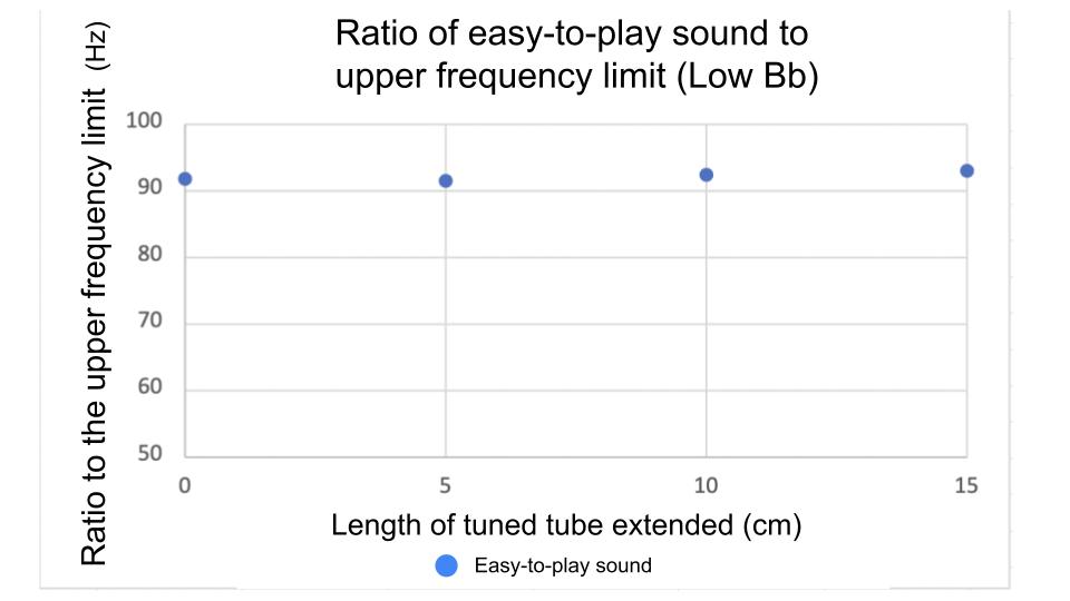 Trumpet instrument image